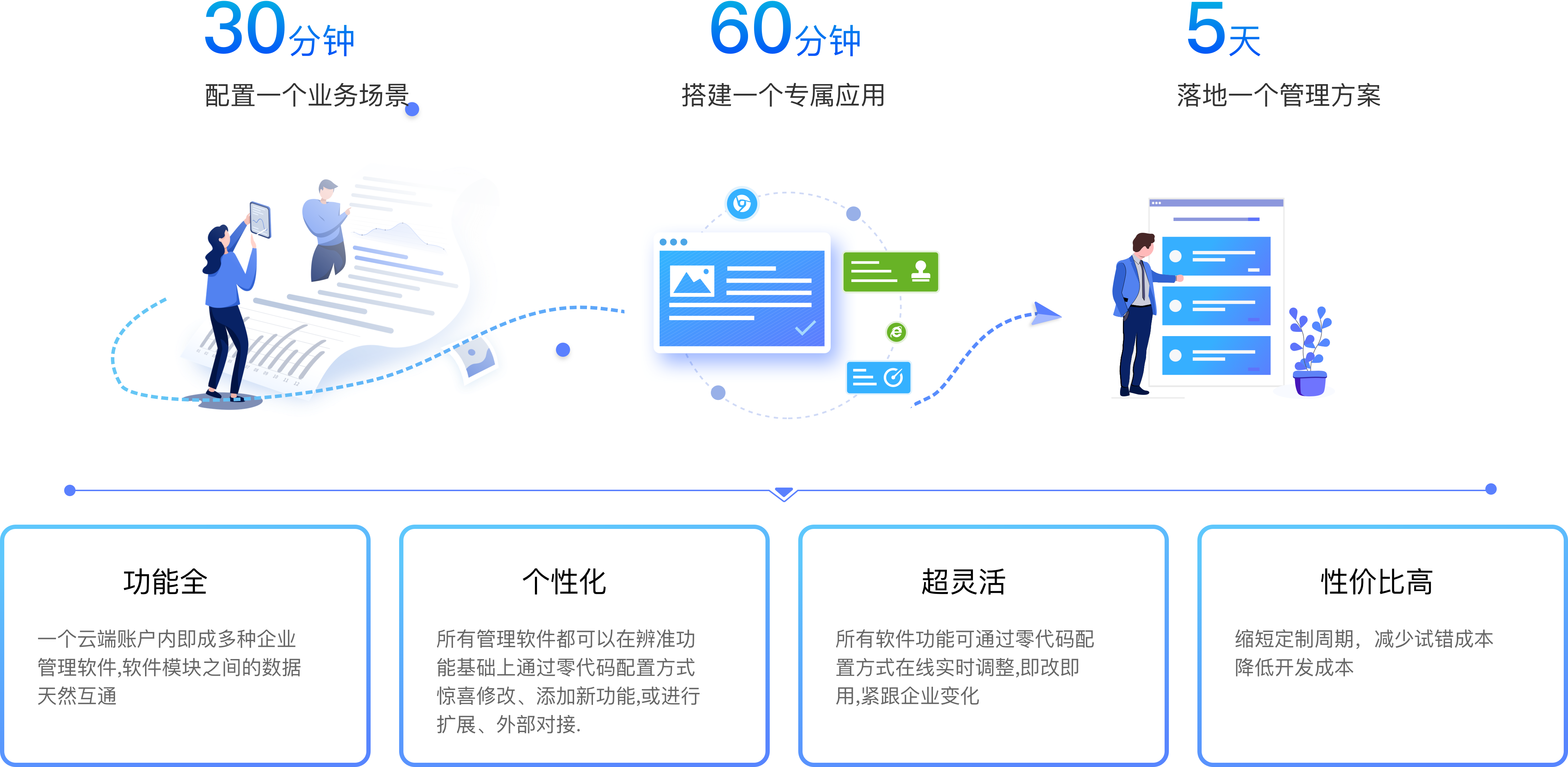 零代碼快速開發管理系統平臺